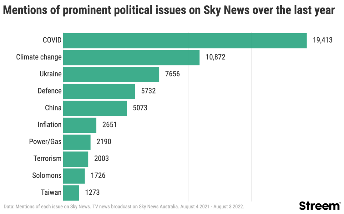 Sky - Most mentioned issues, full year@2x